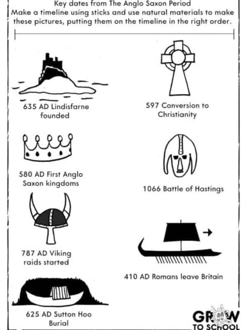 Anglo Saxons | Timeline
