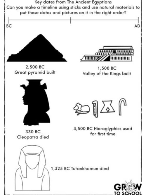 Ancient Egypt | Timeline