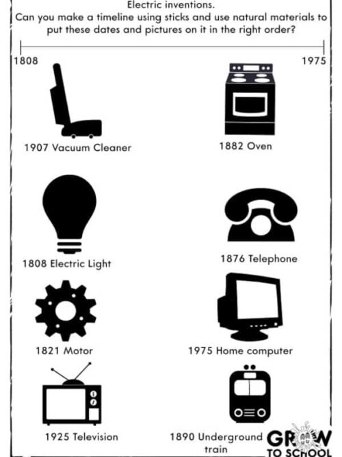 Electricity | Timeline