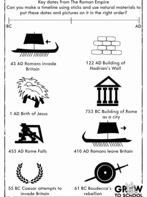 The Romans | Timeline