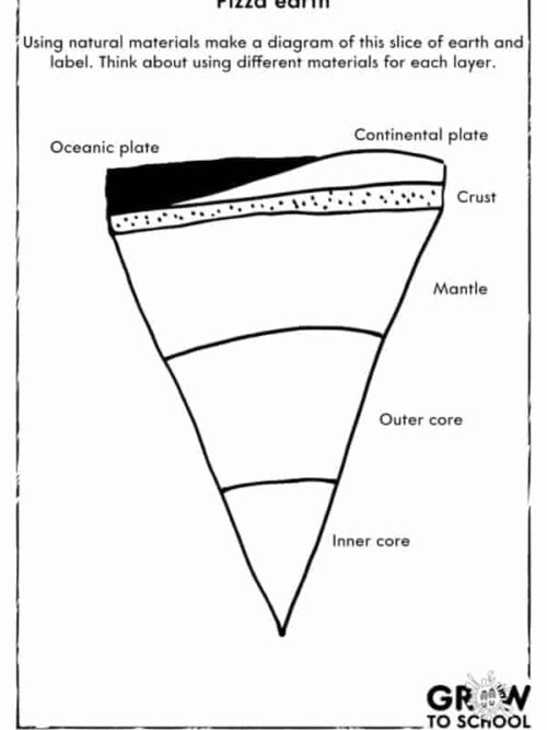 Pizza Earth