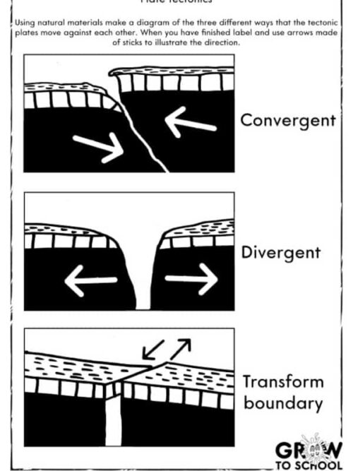 Plate Tectonics