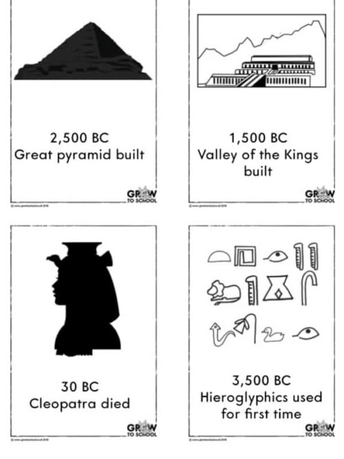 Consolidated Timeline