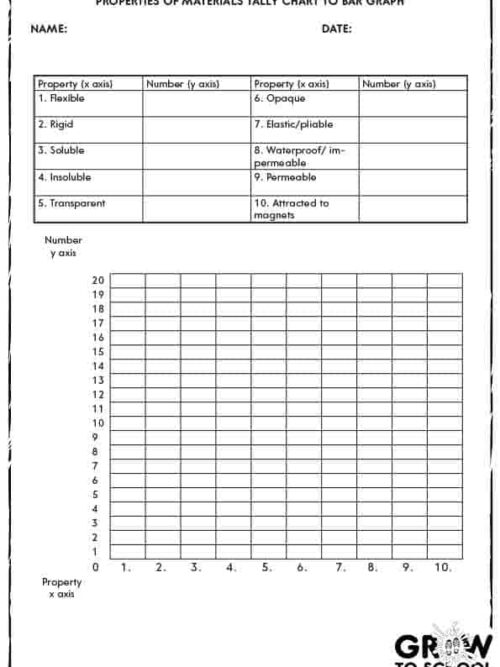 Materials – Properties of materials tally to bar graph