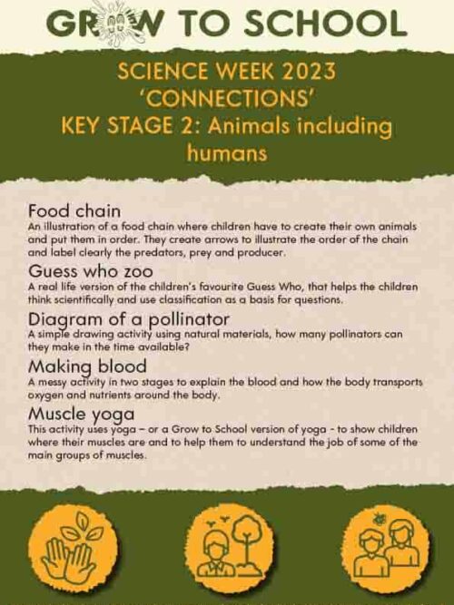 Science week 2023 'Connections' Animals inc humans